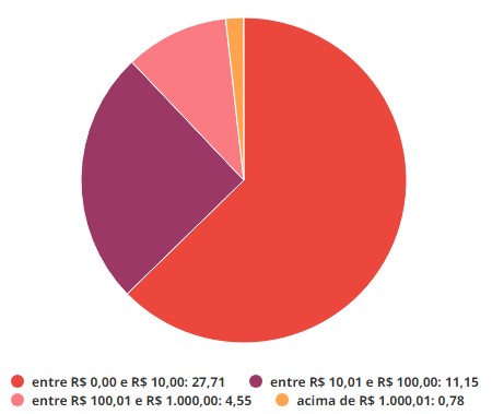 Gráfico - Banco Central